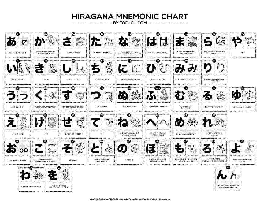 able Hiragana Charts, Japanese Hiragana Chart HD wallpaper