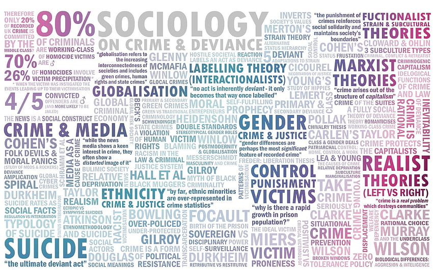 Sociology . Sociology HD wallpaper