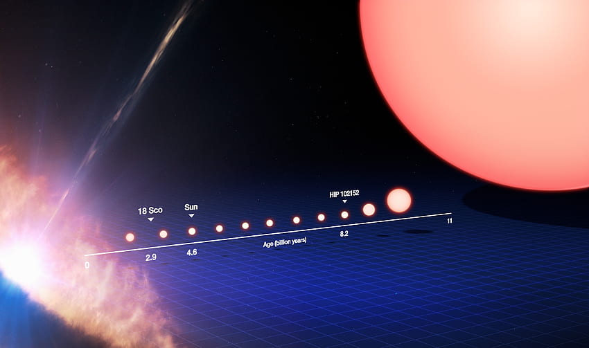 The Life Cycle Of A Sun Like Star (annotated) HD wallpaper