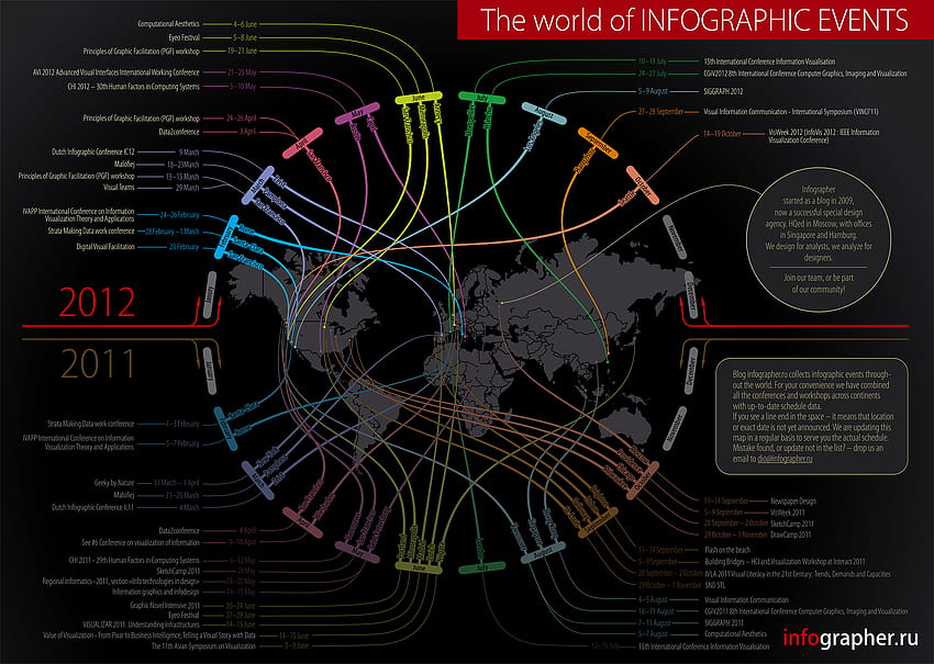 Infografik . Infografik, Infografik HD-Hintergrundbild