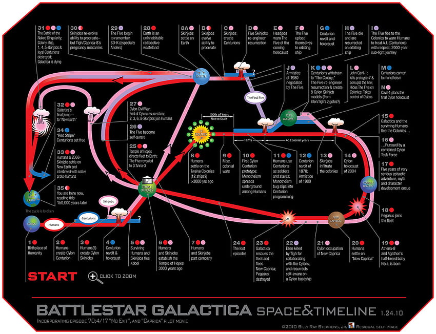 Battlestar Galactica timeline, fraking, galactica, bsg, timeline, тостер, frak, battlestar, starbuck HD тапет