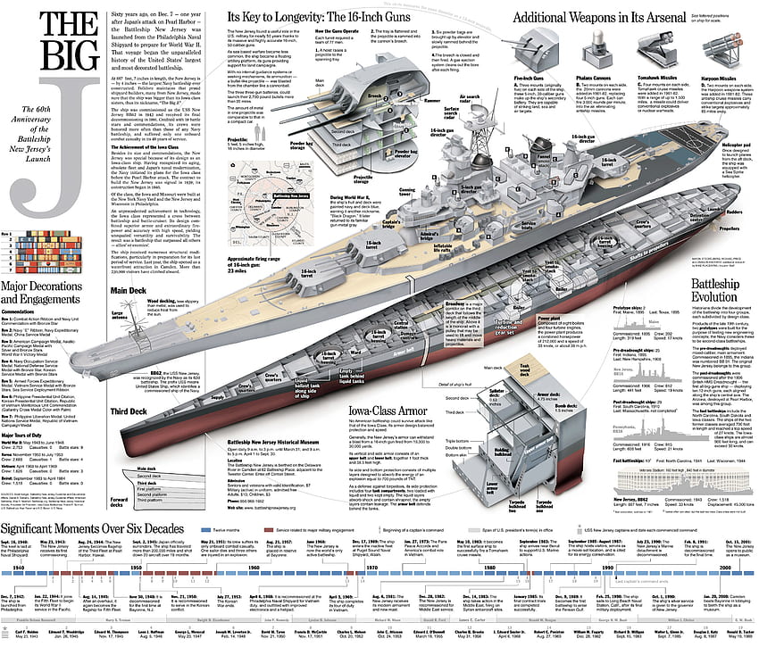 Ships Battleship Battleship Iowa Pinterest [] for your , Mobile & Tablet. Explore USS Iowa . USS Iowa , USS Missouri , Iowa Background HD wallpaper