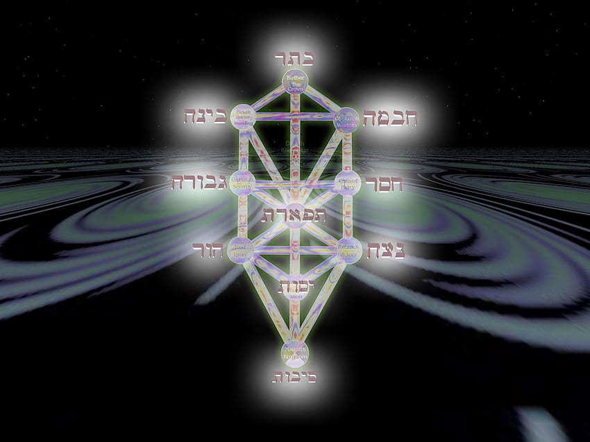 Tetragrammaton. Tetragrammaton, Esoterik HD-Hintergrundbild