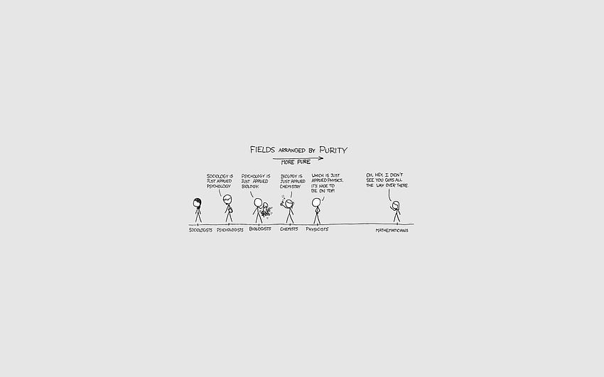 Scientific Fields By Purity, Puberty Meme, Funny • For You, Funny Biology HD wallpaper