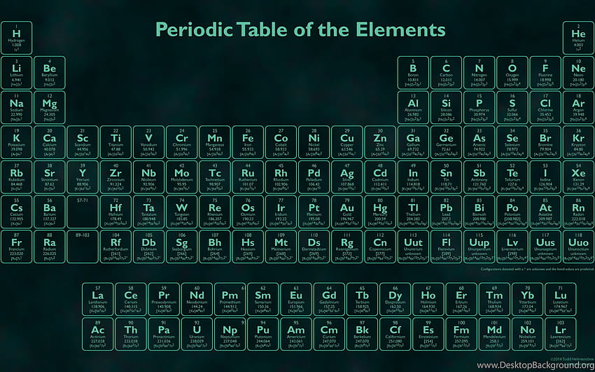 Elementos da Tabela Periódica, Química papel de parede HD