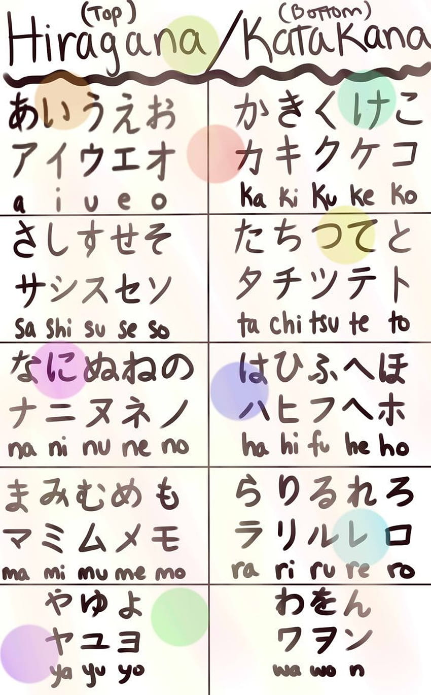 Hiragana and Katakana, Japanese Hiragana Chart HD phone wallpaper