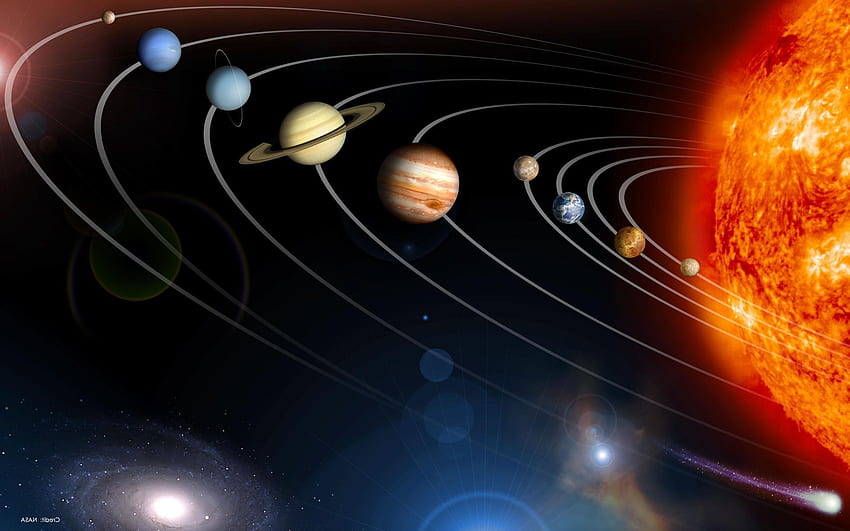 Sonnensystem, bewegliches Sonnensystem HD-Hintergrundbild