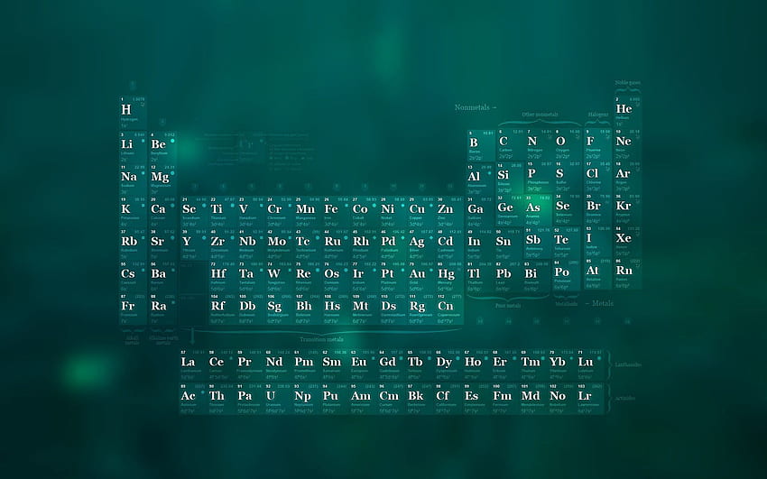 Chemistry, Chemical Engineer HD wallpaper