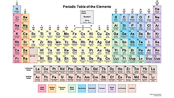 High Resolution Periodic Tables, modern periodic table HD wallpaper ...