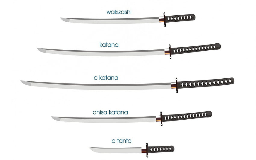 know your blades, handles, metal, dagger, sword HD wallpaper