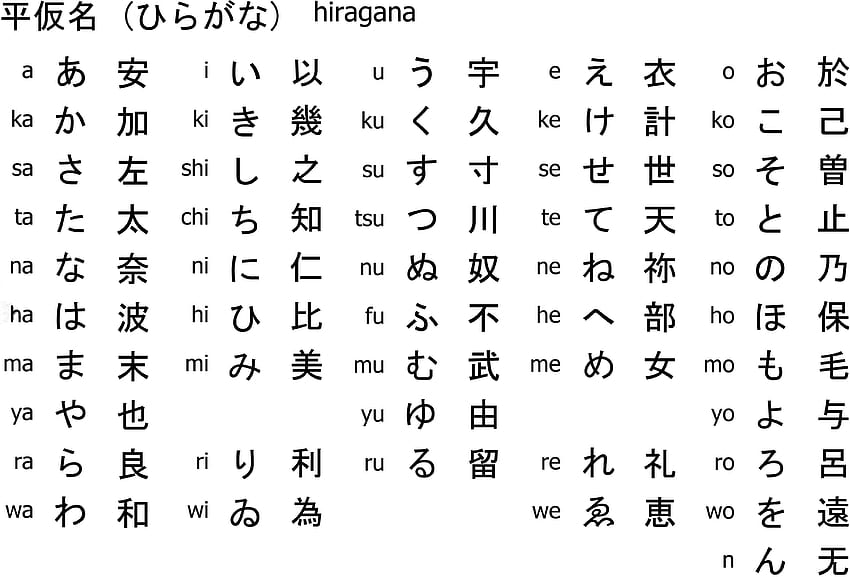 Angielski japoński alfabet 27 zdolnych wykresów Hiragana Tapeta HD
