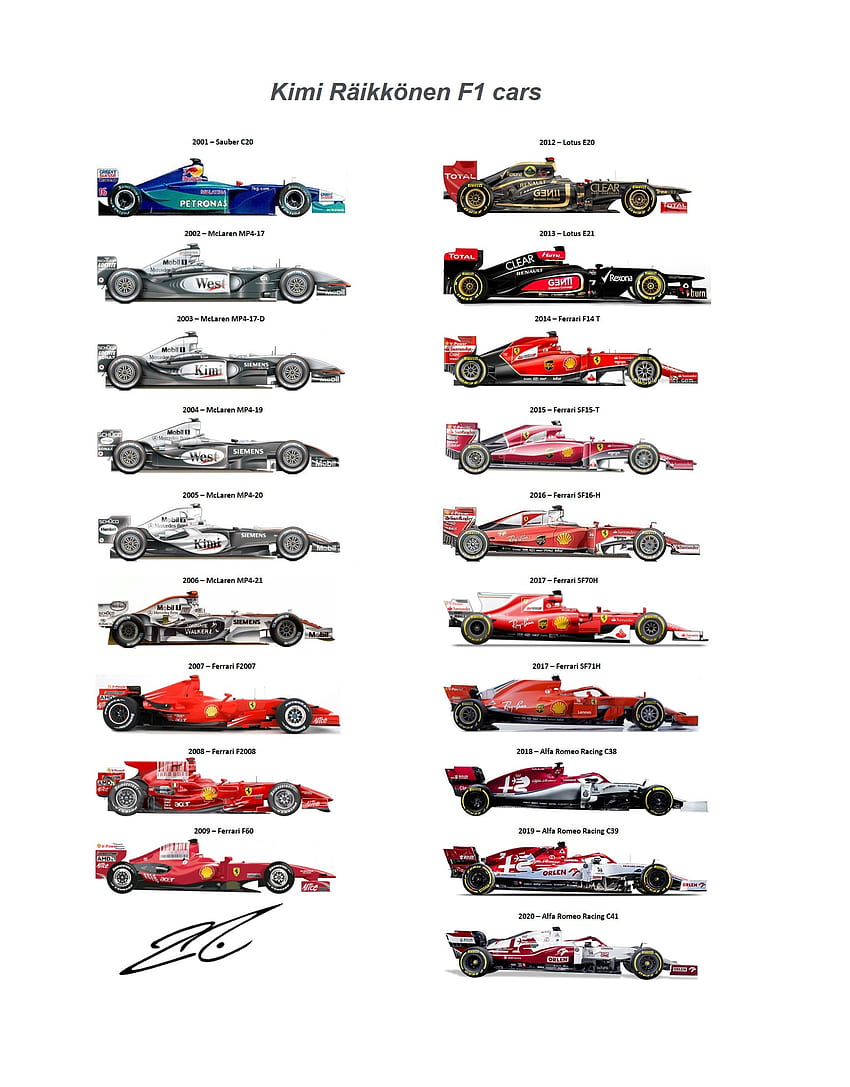 Kimi Raikkonen แชมป์โลก Audi, Sauber, Nordschleife, Alfa Romeo, Mercedes, IndyCar, Ferrari, Soumi, Formula 1, Monster, Porsche, Need For Speed, NFS, Xbox, Playstation, EA, แรลลี่, ดริฟท์, NASCAR, Maranello, F1, อิตาลี, BMW, GT, Nurburgring, Finnland, อิตาลี, Le Mans, Iceman, McLaren, Red Bull วอลล์เปเปอร์โทรศัพท์ HD