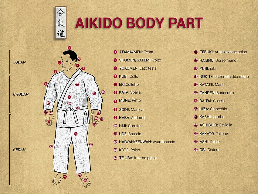 Aikido HD wallpaper