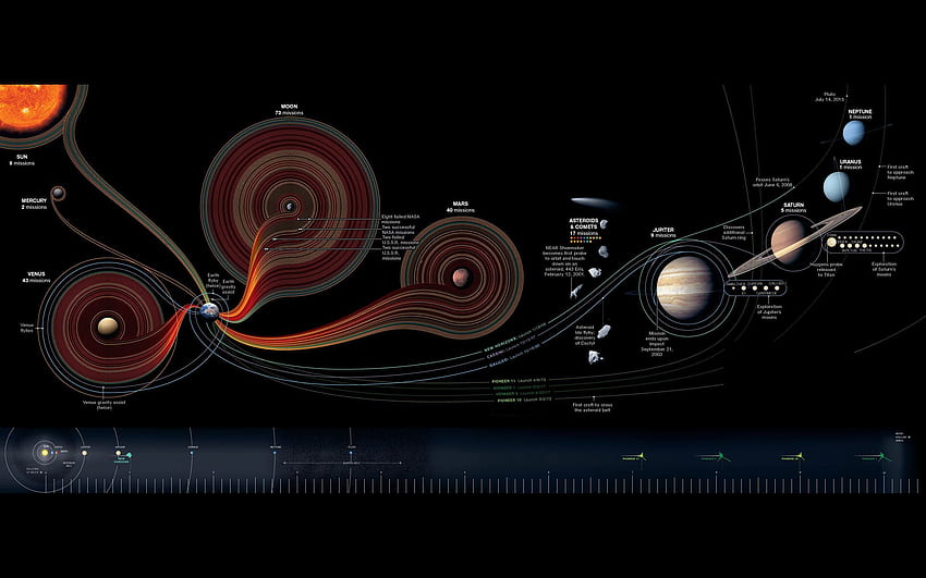 Weltraummission Infografik. HD-Hintergrundbild