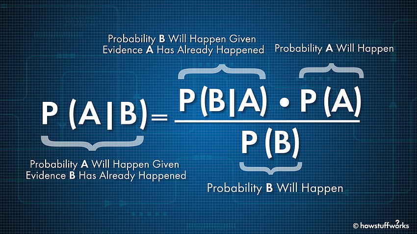 Bayes' Theorem Helps Us Nail Down Probabilities, Probability HD wallpaper