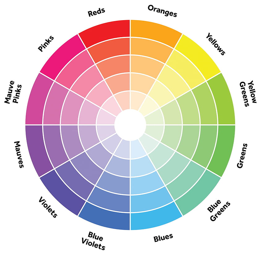 Basic Design Principles - Using Color in the Garden, Color Wheel HD wallpaper