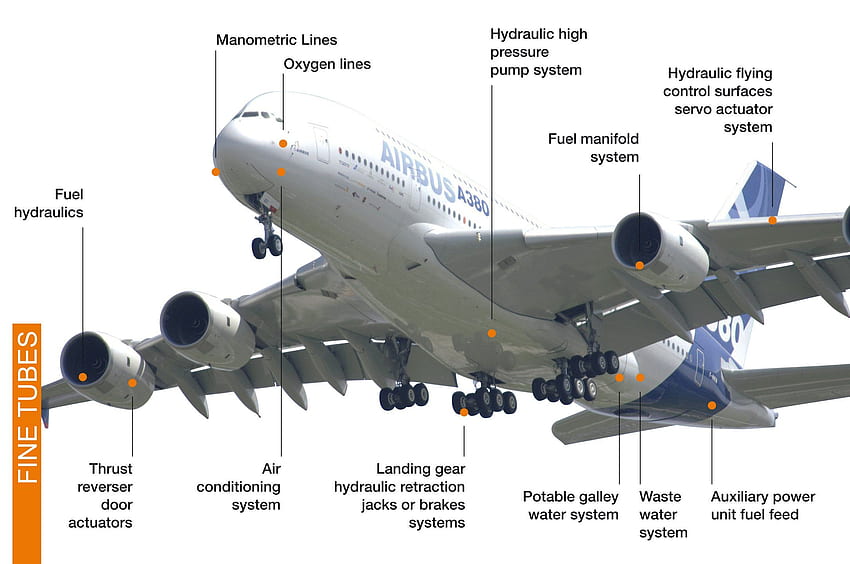 airbus, A380, Pesawat, Pesawat, Pesawat, Transportasi, 67 / dan Latar Belakang Seluler Wallpaper HD
