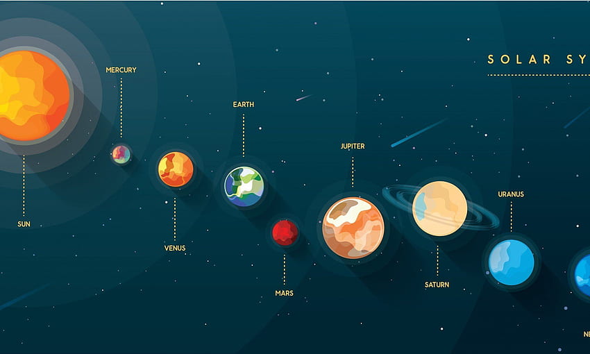 Sonnensystem Minimalistischer Raum, cooles Sonnensystem HD-Hintergrundbild
