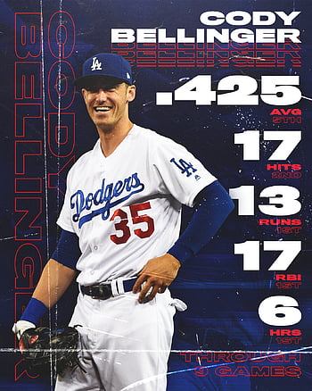 Cody Bellinger HD Phone Wallpaper - Imgur