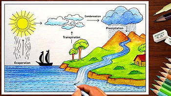 Share more than 147 save water earth drawing latest - vietkidsiq.edu.vn-omiya.com.vn