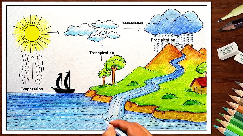 Best save water drawing images for drawing competition – Artofit-omiya.com.vn
