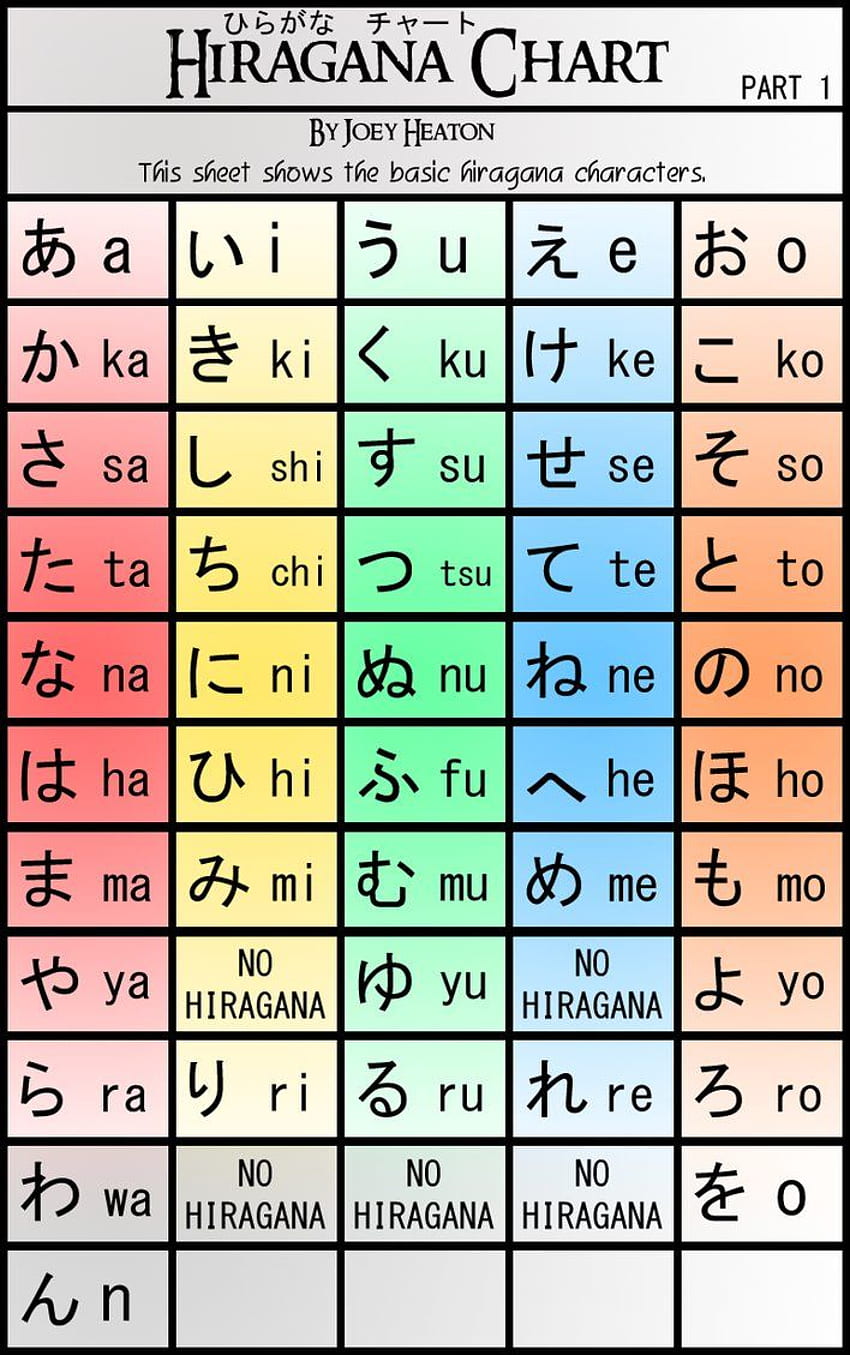 Hiragana Chart Part 1, Japanese Hiragana Chart HD phone wallpaper