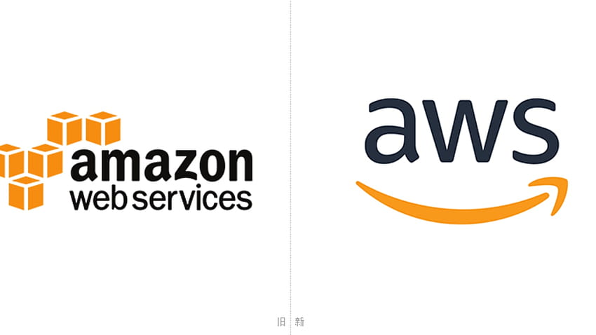 What Amazon Web Services do you use? HD wallpaper