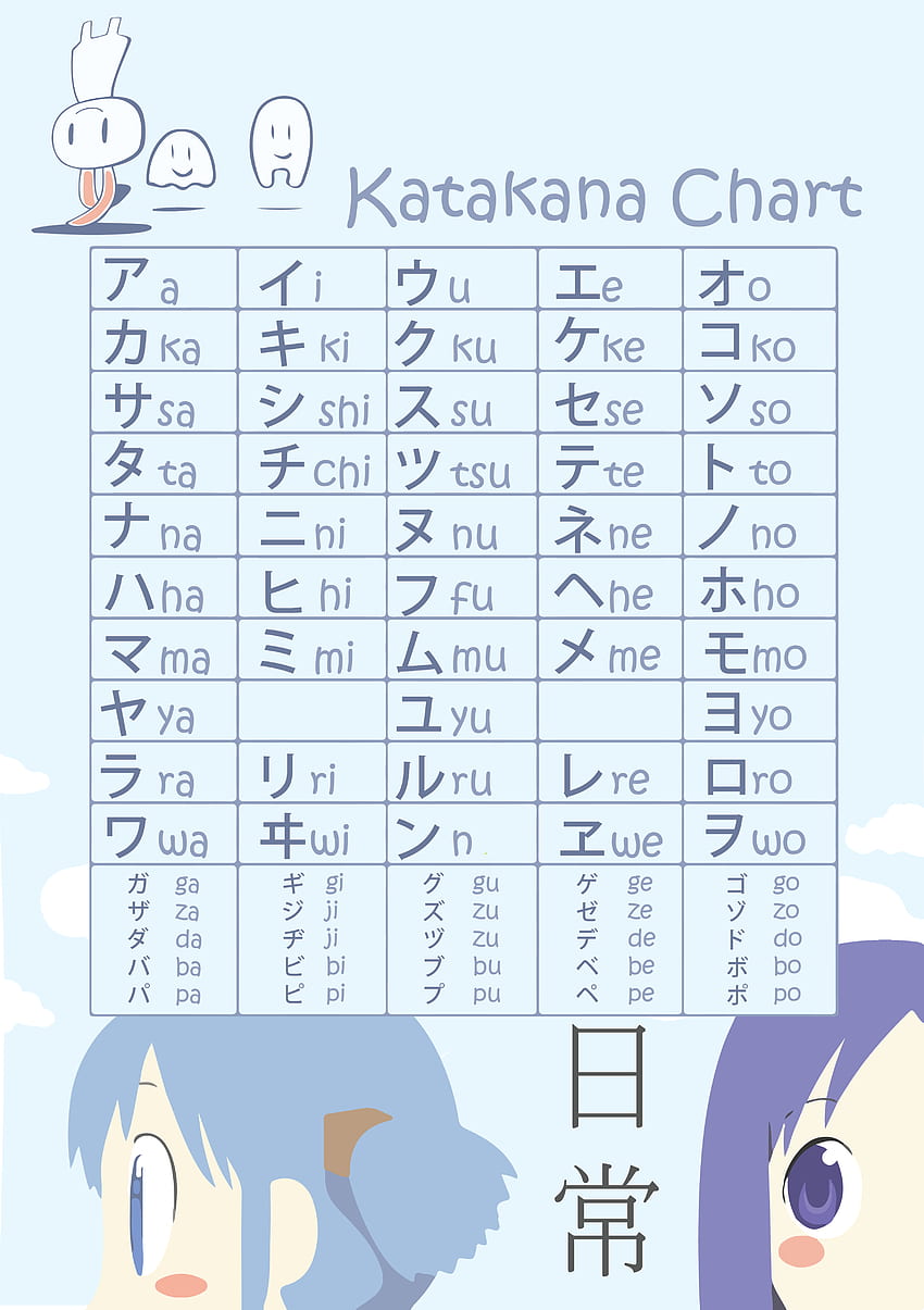 Katakana . Katakana Papel de parede de celular HD