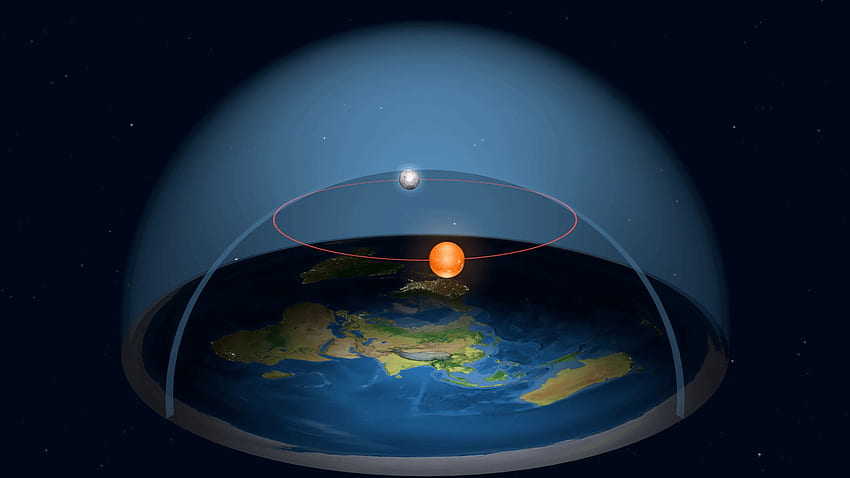 โมเดล 3 มิติของโลกแบน แอนิเมชั่น. ความเชื่อโบราณของ geocentric วอลล์เปเปอร์ HD