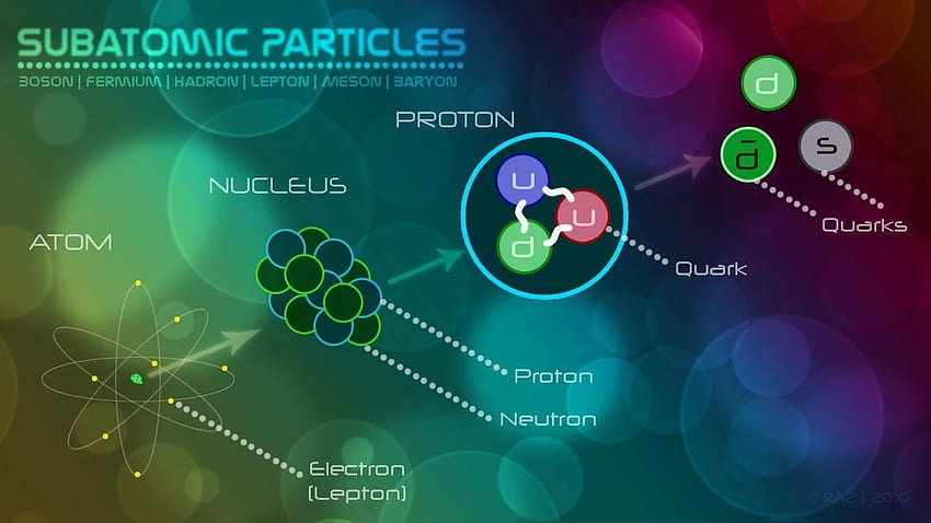 Subatomic Particles wp, Particle Physics HD wallpaper