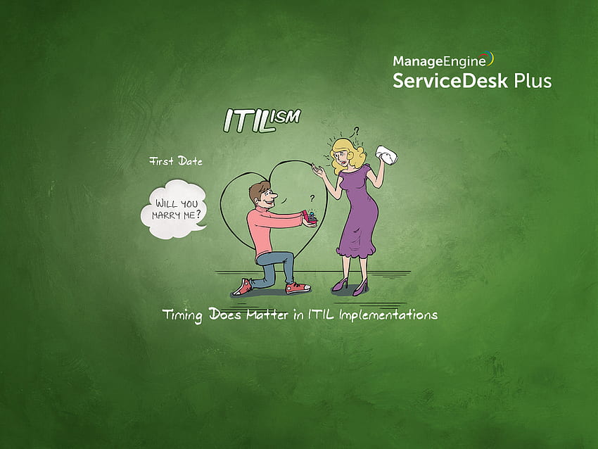 Best practice ITIL. Basi ITIL e concetti chiave, Help Desk Sfondo HD