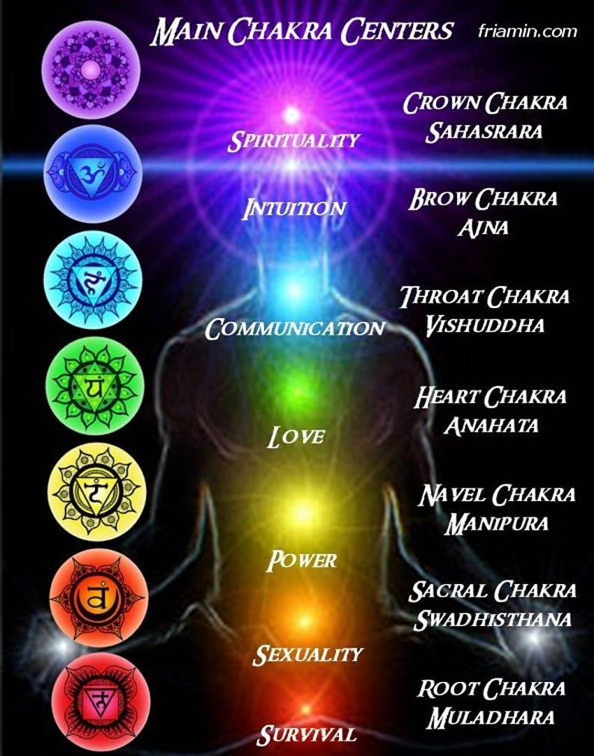 Set completo di incenso chakra. Etsy nel 2021. Chakra, sistema Chakra, meditazione Chakra, Kundalini Yoga Sfondo del telefono HD