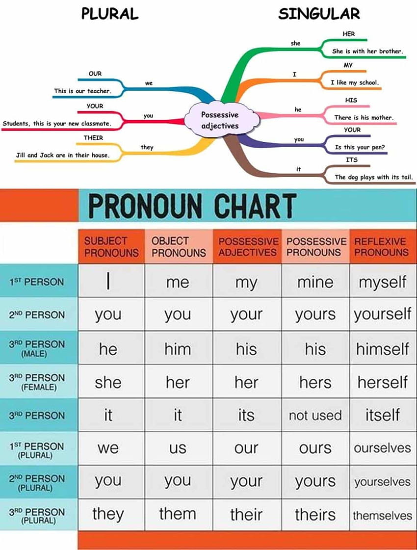 Mastering English Grammar: The Correct Past Tense of Draw Explained -  ESLBUZZ