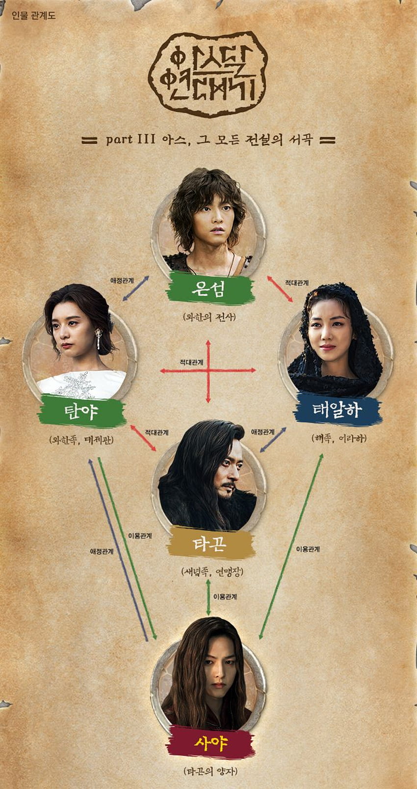 Poster, New Of Main Actors & Characters Chart Of “Artal Chronicles” Season 3. Kpopmap - Kpop, Kdrama and Trend Stories Coverage HD phone wallpaper