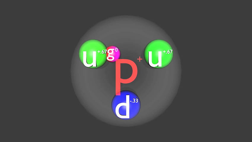 Physics of Subatomic Particles: Proton, Neutron, Pion, Deuteron - YouTube HD wallpaper