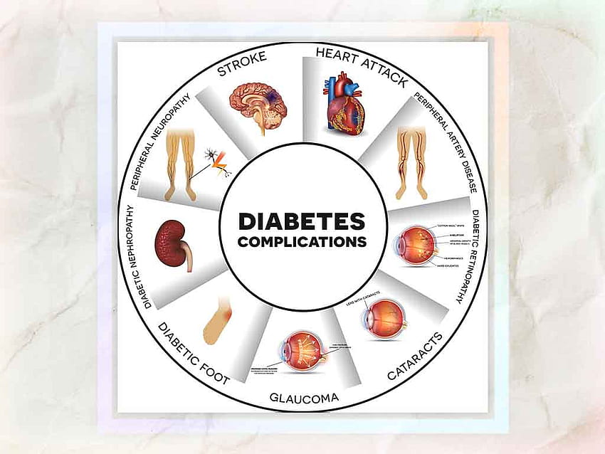 Come il diabete influisce sulla vista Sfondo HD