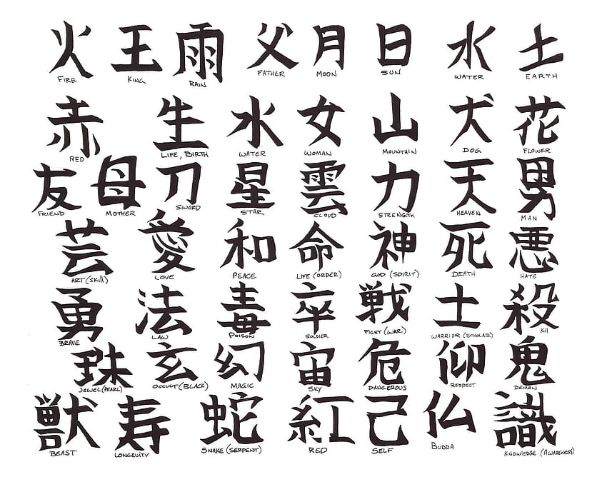 Símbolos chinos de letras tribales fondo de pantalla | Pxfuel