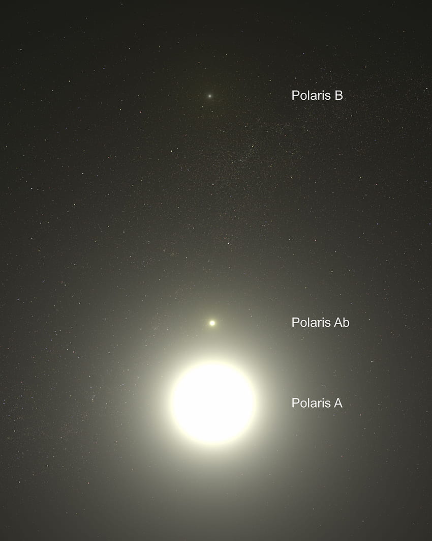 Polaris. Aglomerado estelar, Estrela polar, Sistema planetário Papel de parede de celular HD