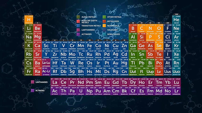 Aggregate more than 142 periodic table wallpaper best
