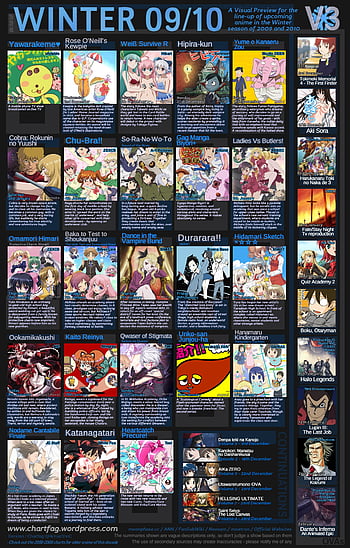 A Guide to the Guides: Fall 2010 Anime Series – Beneath the Tangles