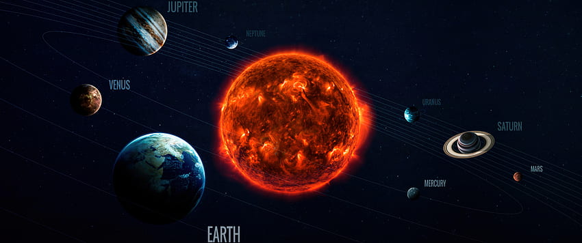 Układ Słoneczny, Planety, Słońce, Merkury, Wenus, Ziemia, Mars, Przestrzeń Tapeta HD