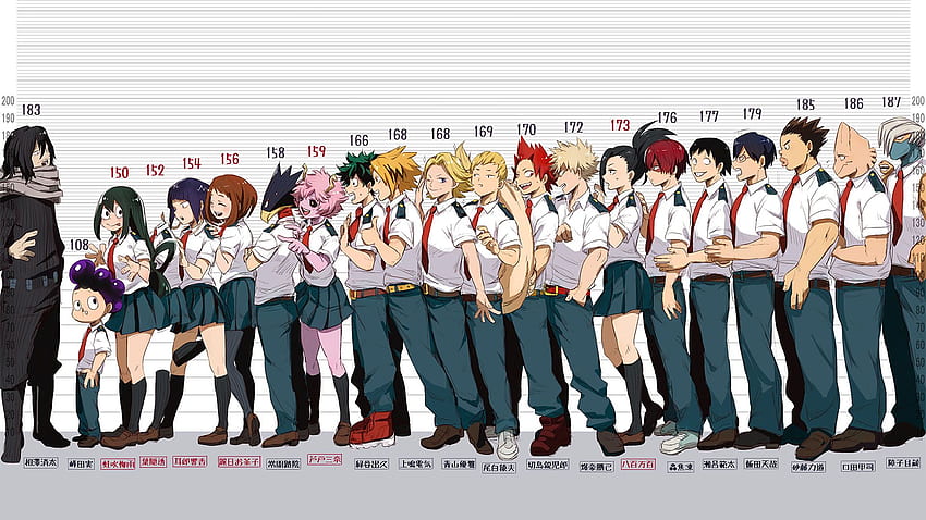 From Anime My Hero Academia With - My Hero Academia Class - & Background, My Hero Academia Aesthetic HD wallpaper