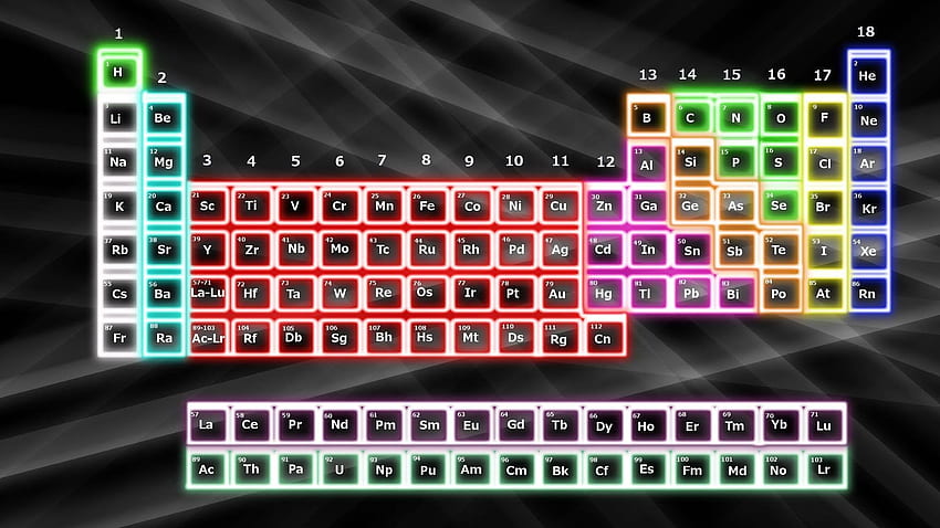 Periodic Table Wallpapers - Top Free Periodic Table Backgrounds -  WallpaperAccess