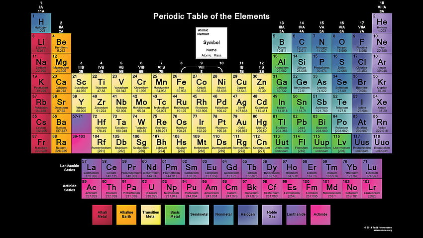 Periodic Table - Science, Minimalist Periodic Table HD wallpaper