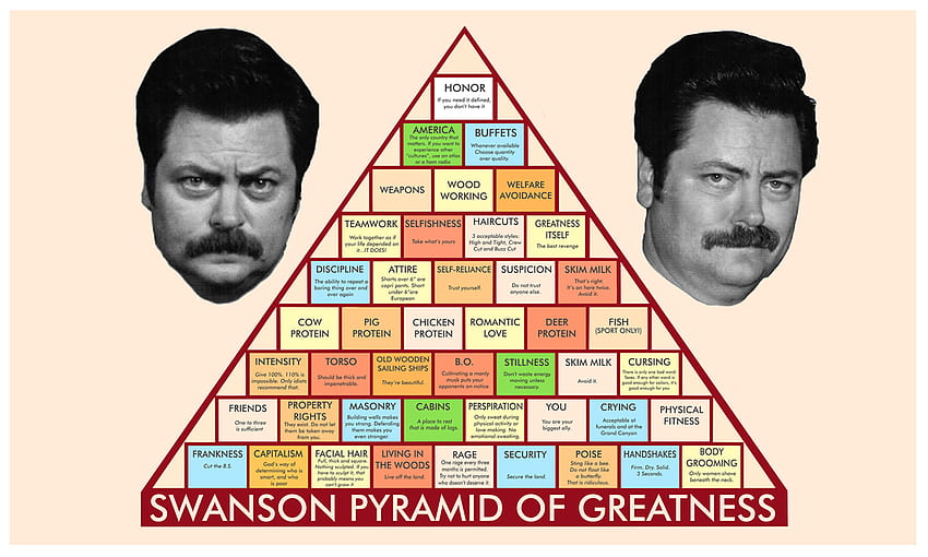 Ron Swanson Pyramid Of Greatness – Dave's Geeky Ideas HD wallpaper