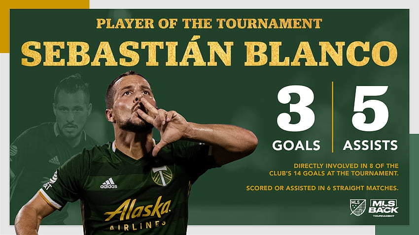 Portland Timbers midfielder Sebastián Blanco named MLS is Back Player of the Tournament HD wallpaper