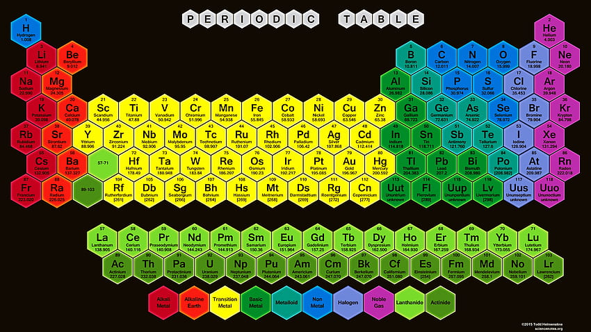 Tableau périodique des hexagones de couleur - Tableau périodique, élément cool Fond d'écran HD