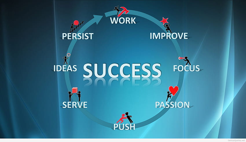 success quote . Systems for Success U, Success Quotes HD wallpaper
