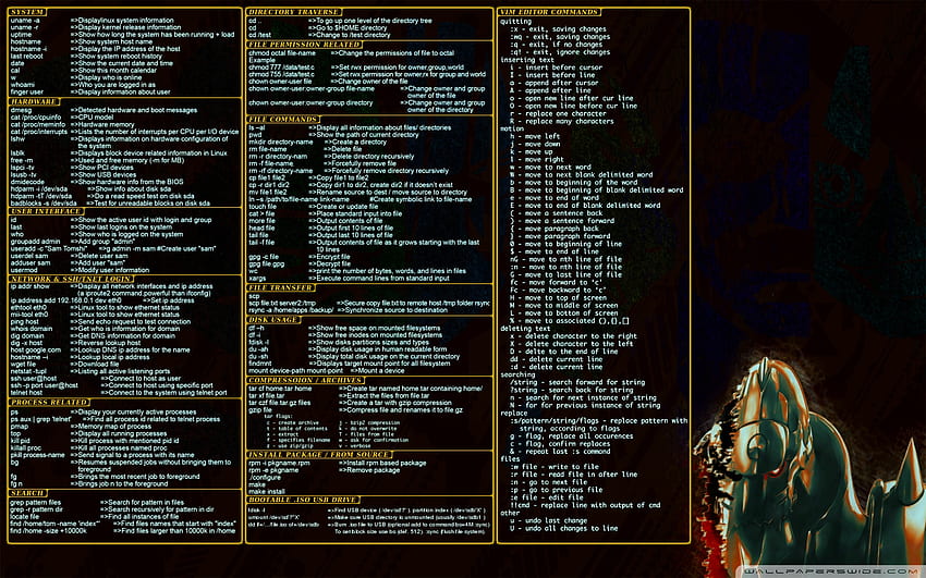 Comandos do Linux em segundo plano papel de parede HD