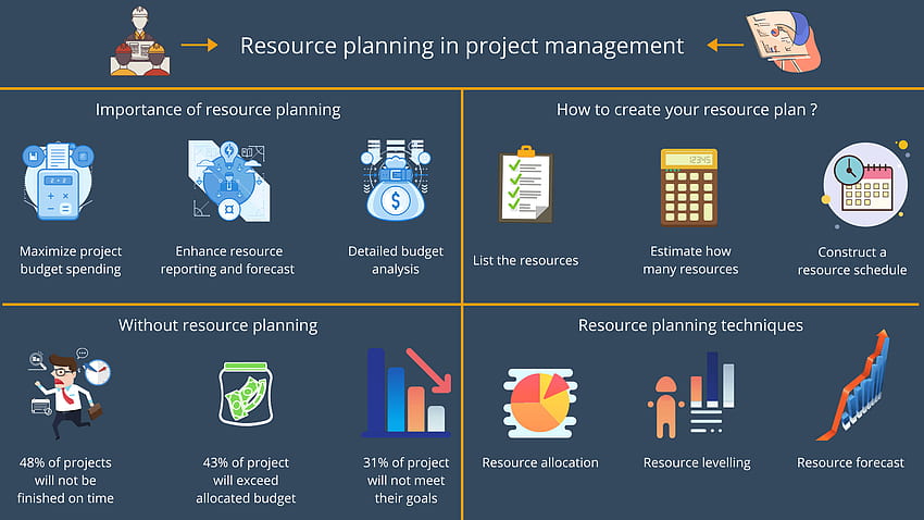 Importance of resource planning in project management HD wallpaper